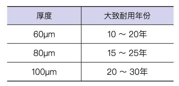 透光率与时效变化（2）