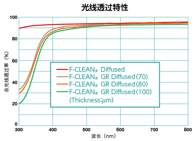 透光特性