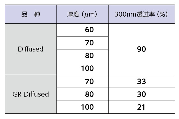 透光特性