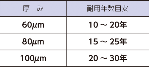 光線透過率と経時変化（２）