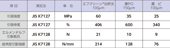 機械特性