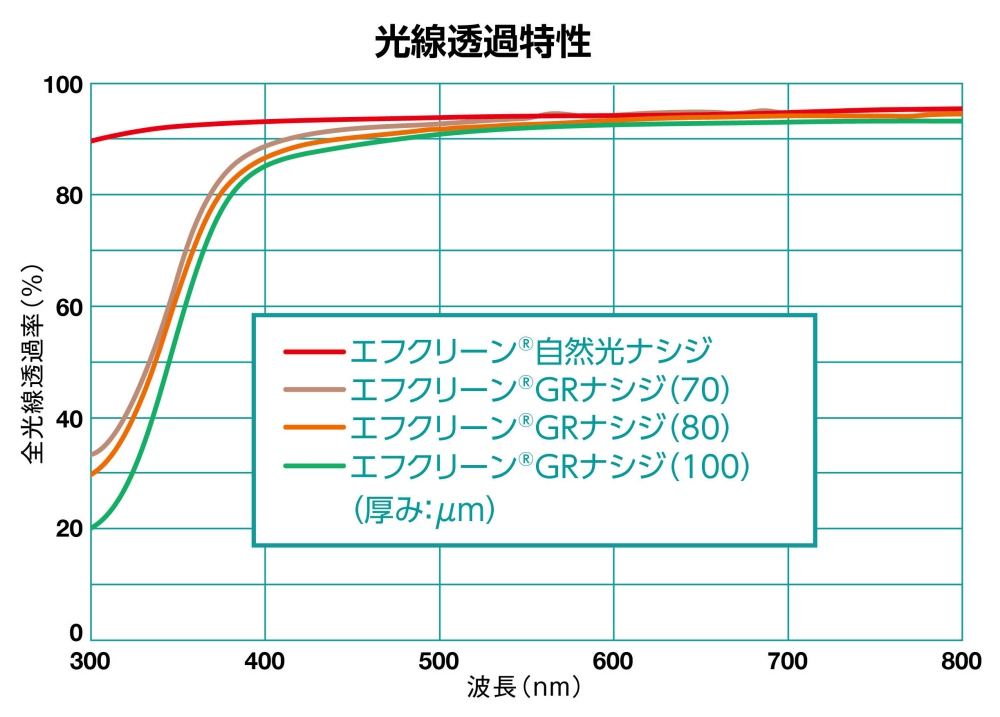 光線透過特性
