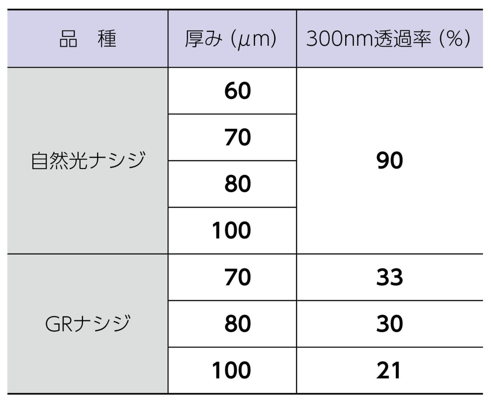 光線透過特性