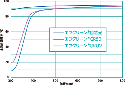 光線透過特性