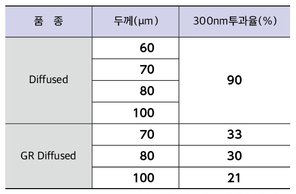 광 투과 특성